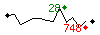 Popularit des 30 derniers jours (top: 28me le 25-04-2025, pire: 748me le 28-04-2025, moyenne: 433me).
