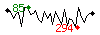 Popularit des 30 derniers jours (top: 85me le 08-04-2025, pire: 294me le 25-04-2025, moyenne: 178me).