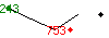 Popularit des 30 derniers jours (top: 243me le 14-04-2025, pire: 753me le 28-04-2025, moyenne: 470me).