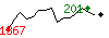 Popularité des 30 derniers jours (top: 254ème le 22-05-2025, pire: 969ème le 14-05-2025, moyenne: 569ème).