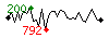 Popularit des 30 derniers jours (top: 200me le 08-04-2025, pire: 792me le 13-04-2025, moyenne: 417me).