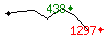 Popularit des 30 derniers jours (top: 438me le 16-04-2025, pire: 1297me le 29-04-2025, moyenne: 731me).