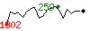 Popularit des 30 derniers jours (top: 259me le 18-05-2025, pire: 1302me le 29-04-2025, moyenne: 582me).