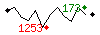 Popularit des 30 derniers jours (top: 390me le 28-04-2025, pire: 894me le 14-04-2025, moyenne: 575me).