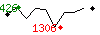 Popularit des 30 derniers jours (top: 19me le 27-03-2025, pire: 895me le 14-04-2025, moyenne: 541me).