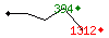 Popularit des 30 derniers jours (top: 394me le 28-04-2025, pire: 1312me le 29-04-2025, moyenne: 770me).