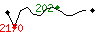 Popularité des 30 derniers jours (top: 202ème le 17-05-2025, pire: 2170ème le 10-05-2025, moyenne: 749ème).