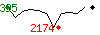 Popularit des 30 derniers jours (top: 395me le 27-04-2025, pire: 1316me le 29-04-2025, moyenne: 699me).