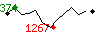 Popularit des 30 derniers jours (top: 246me le 28-04-2025, pire: 1317me le 29-04-2025, moyenne: 724me).