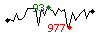 Popularit des 30 derniers jours (top: 8me le 24-04-2025, pire: 1324me le 29-04-2025, moyenne: 494me).