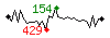 Popularit des 30 derniers jours (top: 154me le 16-04-2025, pire: 429me le 13-04-2025, moyenne: 295me).
