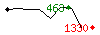 Popularit des 30 derniers jours (top: 463me le 17-04-2025, pire: 1330me le 29-04-2025, moyenne: 670me).