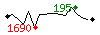 Popularité des 30 derniers jours (top: 395ème le 29-04-2025, pire: 1289ème le 10-05-2025, moyenne: 846ème).