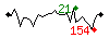 Popularit� des 30 derniers jours (top: 21�me le 03-05-2026, pire: 154�me le 09-05-2026, moyenne: 79�me).