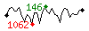 Popularit des 30 derniers jours (top: 253me le 11-04-2025, pire: 811me le 13-04-2025, moyenne: 535me).
