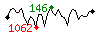 Popularit des 30 derniers jours (top: 144me le 29-04-2024, pire: 1584me le 23-04-2024, moyenne: 518me).