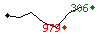 Popularit des 30 derniers jours (top: 306me le 25-04-2025, pire: 979me le 14-04-2025, moyenne: 613me).