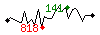 Popularit des 30 derniers jours (top: 145me le 29-04-2024, pire: 1602me le 23-04-2024, moyenne: 720me).