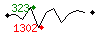 Popularité des 30 derniers jours (top: 323ème le 09-05-2025, pire: 1302ème le 10-05-2025, moyenne: 691ème).