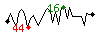 Popularit des 30 derniers jours (top: 8me le 19-04-2024, pire: 75me le 06-04-2024, moyenne: 36me).