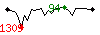 Popularité des 30 derniers jours (top: 94ème le 25-05-2025, pire: 1309ème le 10-05-2025, moyenne: 359ème).