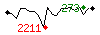 Popularit des 30 derniers jours (top: 79me le 23-04-2025, pire: 1358me le 29-04-2025, moyenne: 559me).