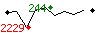 Popularit des 30 derniers jours (top: 244me le 13-05-2025, pire: 2229me le 10-05-2025, moyenne: 800me).
