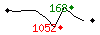 Popularit des 30 derniers jours (top: 439me le 19-04-2024, pire: 1632me le 23-04-2024, moyenne: 877me).