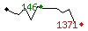 Popularit des 30 derniers jours (top: 146me le 17-04-2025, pire: 1371me le 29-04-2025, moyenne: 519me).