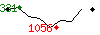 Popularit des 30 derniers jours (top: 331me le 03-04-2025, pire: 1056me le 14-04-2025, moyenne: 650me).