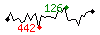 Popularit des 30 derniers jours (top: 126me le 22-04-2025, pire: 442me le 13-04-2025, moyenne: 285me).