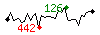 Popularit des 30 derniers jours (top: 57me le 28-05-2024, pire: 595me le 09-05-2024, moyenne: 235me).