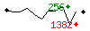 Popularit des 30 derniers jours (top: 256me le 28-04-2025, pire: 1382me le 29-04-2025, moyenne: 655me).