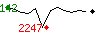 Popularit des 30 derniers jours (top: 142me le 29-04-2025, pire: 1078me le 14-04-2025, moyenne: 650me).