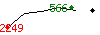 Popularité des 30 derniers jours (top: 566ème le 31-05-2025, pire: 2249ème le 10-05-2025, moyenne: 1088ème).