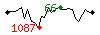 Popularit des 30 derniers jours (top: 66me le 21-04-2025, pire: 1087me le 14-04-2025, moyenne: 381me).