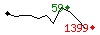 Popularit des 30 derniers jours (top: 200me le 16-04-2024, pire: 1654me le 23-04-2024, moyenne: 860me).