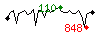 Popularit des 30 derniers jours (top: 110me le 19-04-2025, pire: 848me le 28-04-2025, moyenne: 335me).