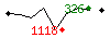 Popularit des 30 derniers jours (top: 11me le 05-05-2024, pire: 1661me le 23-04-2024, moyenne: 762me).