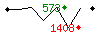 Popularit des 30 derniers jours (top: 573me le 24-04-2025, pire: 1408me le 29-04-2025, moyenne: 800me).