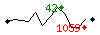 Popularit des 30 derniers jours (top: 548me le 31-03-2025, pire: 1129me le 14-04-2025, moyenne: 801me).