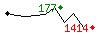 Popularit des 30 derniers jours (top: 177me le 13-04-2025, pire: 1414me le 29-04-2025, moyenne: 717me).