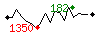 Popularité des 30 derniers jours (top: 182ème le 25-05-2025, pire: 1350ème le 10-05-2025, moyenne: 740ème).