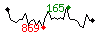 Popularit des 30 derniers jours (top: 165me le 22-04-2025, pire: 869me le 13-04-2025, moyenne: 582me).