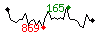 Popularit des 30 derniers jours (top: 23me le 29-03-2024, pire: 1676me le 23-04-2024, moyenne: 767me).