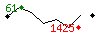 Popularit des 30 derniers jours (top: 61me le 04-04-2025, pire: 1425me le 29-04-2025, moyenne: 760me).