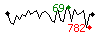 Popularit des 30 derniers jours (top: 69me le 22-04-2025, pire: 782me le 29-04-2025, moyenne: 362me).