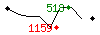 Popularit des 30 derniers jours (top: 498me le 14-04-2024, pire: 1684me le 23-04-2024, moyenne: 1130me).