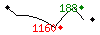 Popularit des 30 derniers jours (top: 177me le 21-04-2024, pire: 1252me le 26-04-2024, moyenne: 652me).