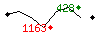 Popularit des 30 derniers jours (top: 428me le 28-04-2025, pire: 1163me le 14-04-2025, moyenne: 718me).